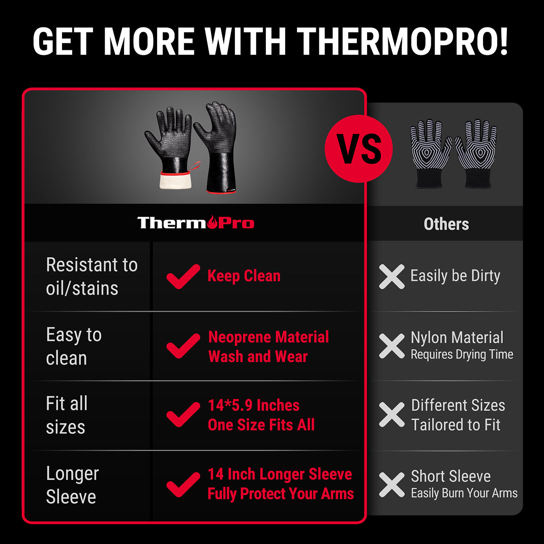 ThermoPro TP100 Heat Resistant & Waterproof BBQ Gloves