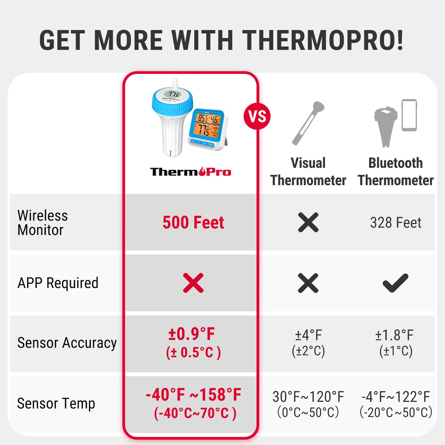 ThermoPro TP211B Digital 500-ft Wireless Pool Thermometer