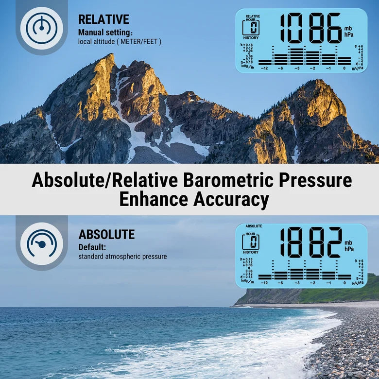 TempPro TP280B Wireless Weather Station