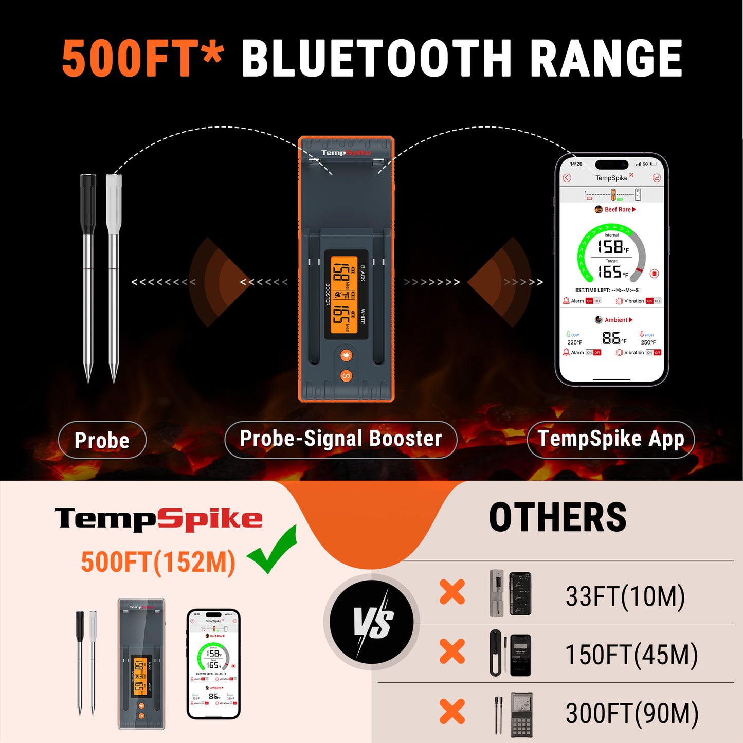 ThermoPro TempSpike 2 Probe TP962W