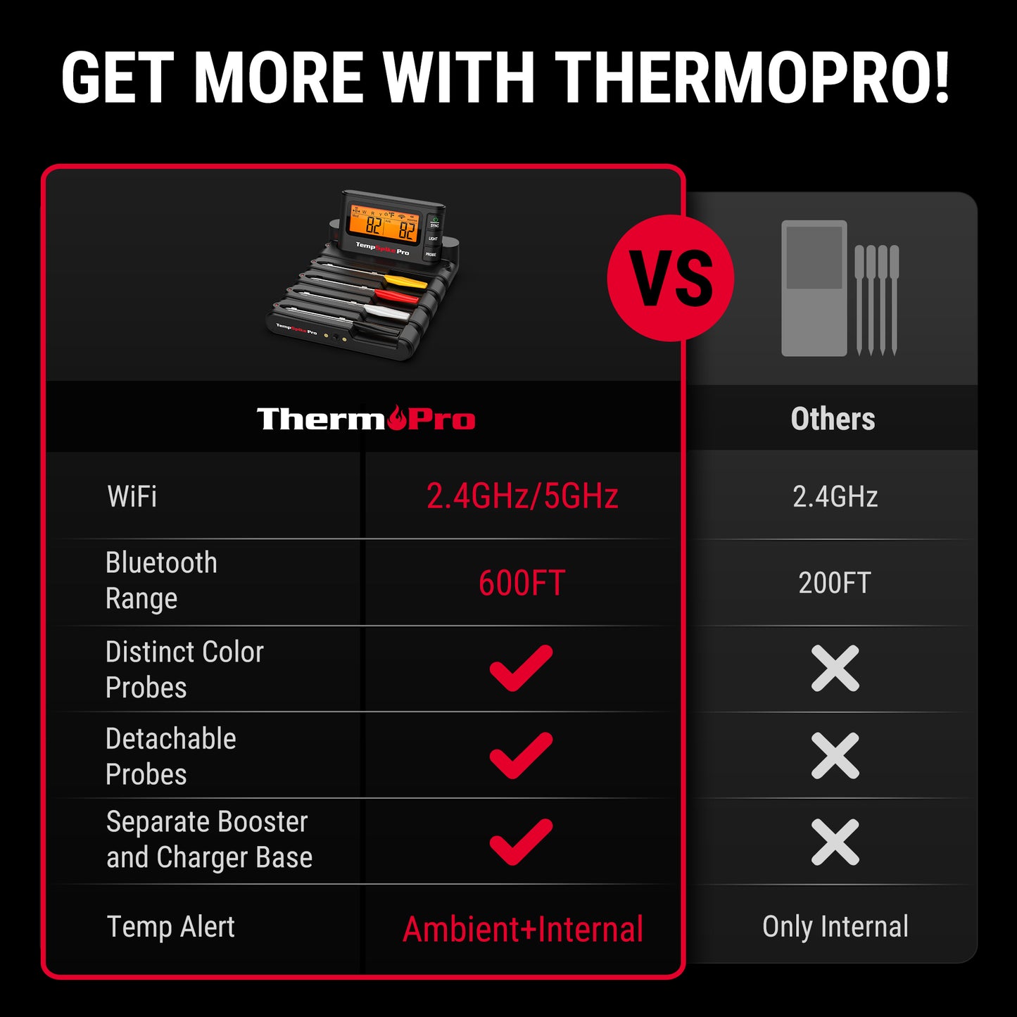 ThermoPro Tempspike Pro TP980W Set of 4
