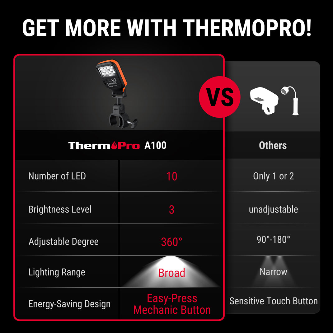 ThermoPro A100 10-LED Adjustable-Clamp BBQ Grill Light